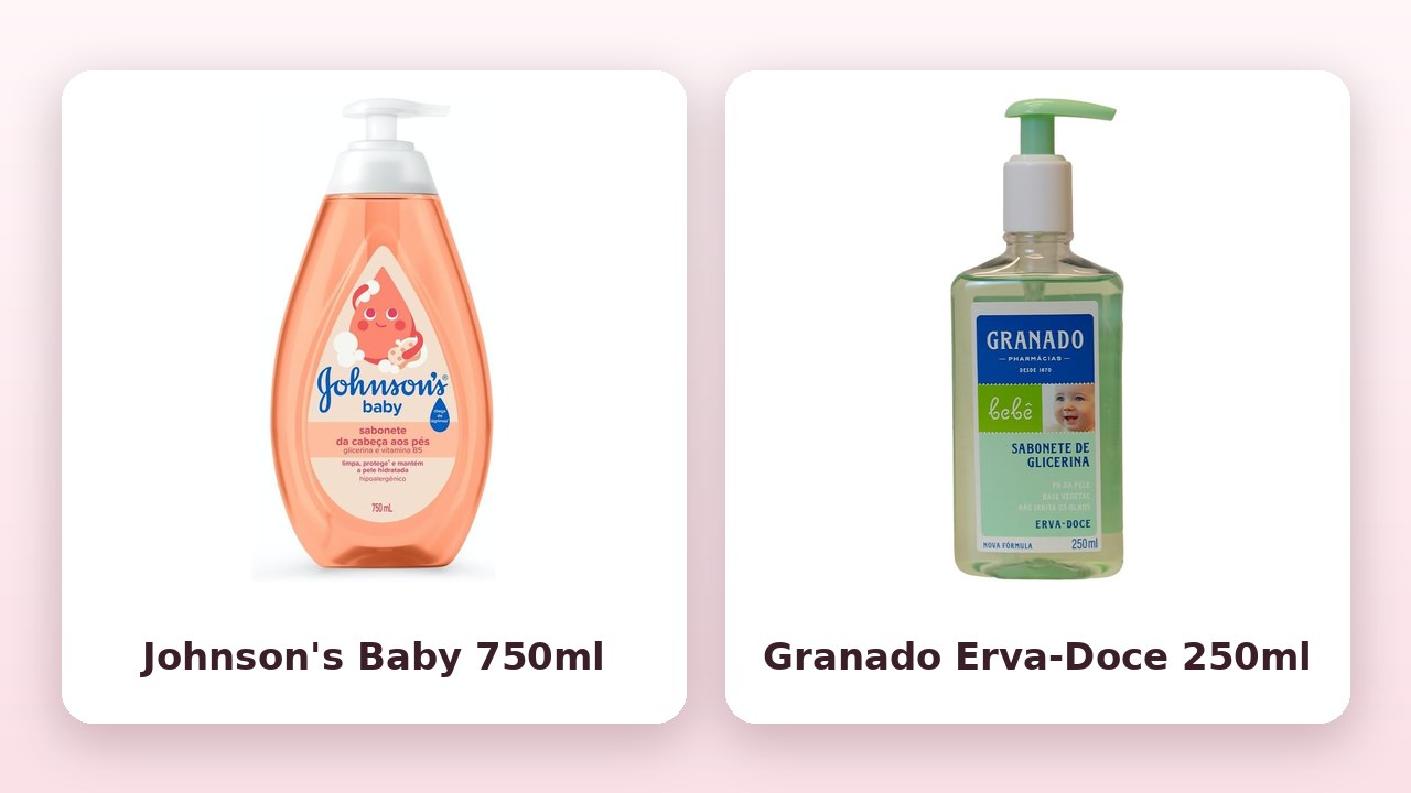Comparativo: sabonete líquido Johnson's Baby 750 ml e Granado Erva-Doce 250 ml (fotos oficiais)